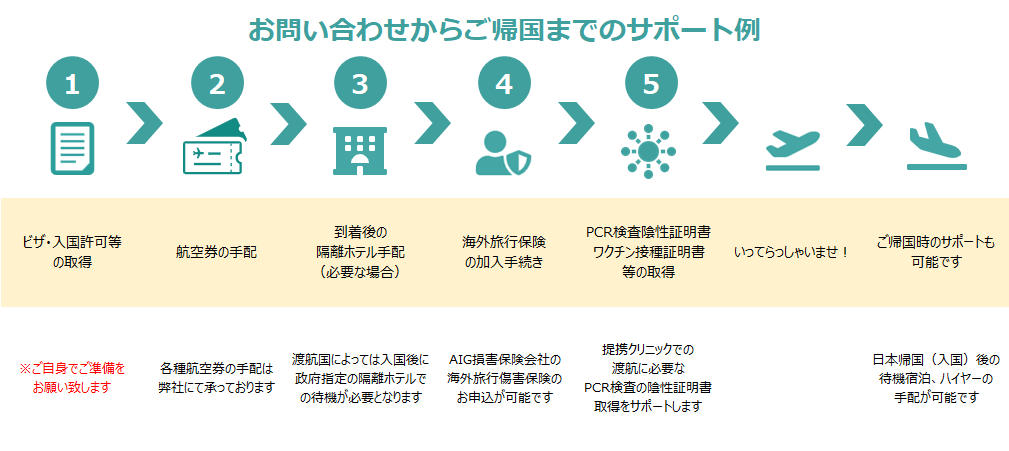 留学サポート コロナ禍における海外留学に関するサポートについて 日本橋夢屋