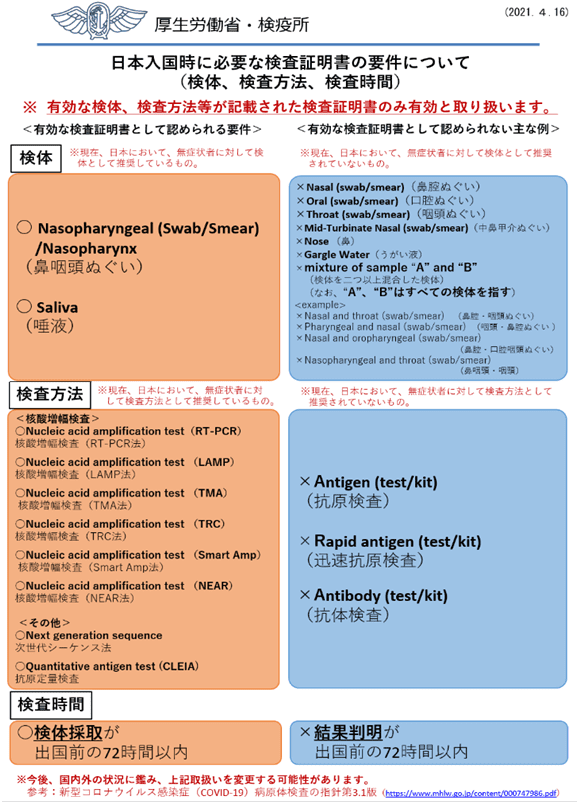 日本入国 帰国時の手順 水際対策 入国制限 査証制限 陰性証明書 スマートフォンアプリ 誓約書等必要な手続き手順 21年6月4日現在 日本橋夢屋